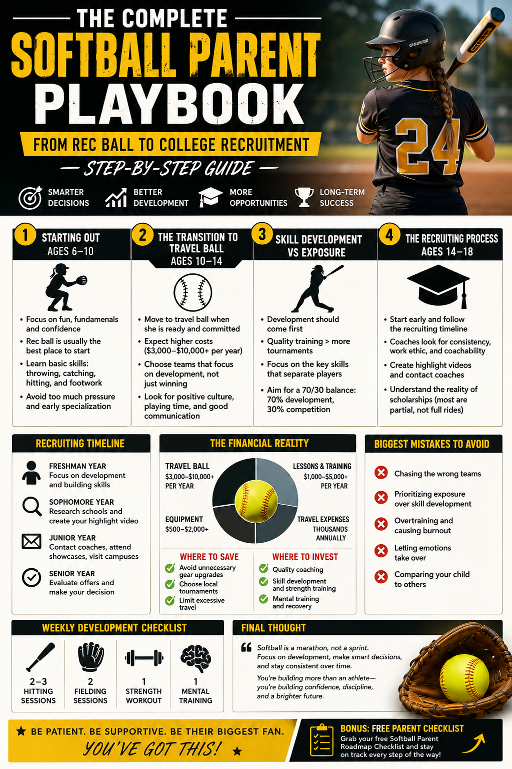 The complete softball parent playbook